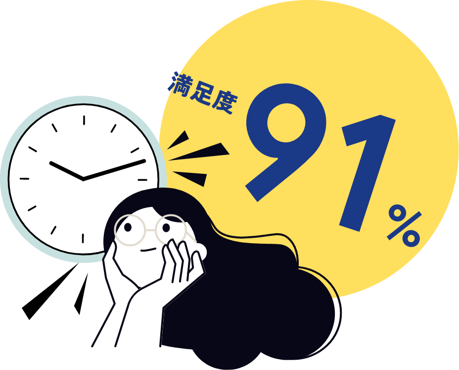 Q.ワークライフ満足度を教えてください