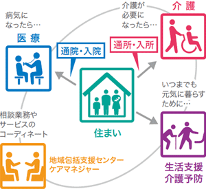 厚生労働省が2025年を目標に推進する