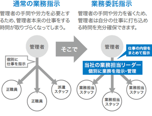 雇用形態