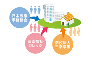 スクール事業からの有資格者の紹介