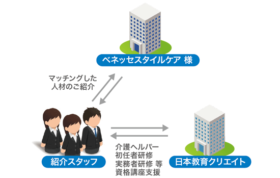 マッチした人材のご紹介